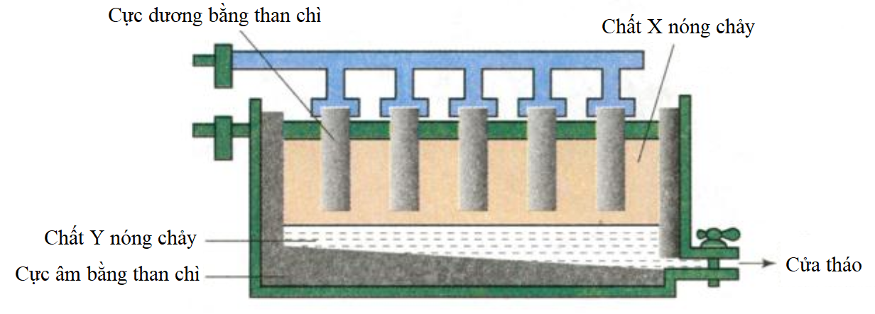 Điều Chế Nhôm Từ Al2O3