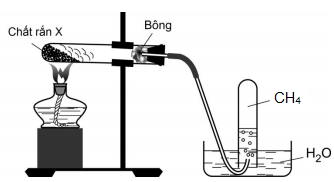 Điều chế Ankan trong Phòng thí nghiệm