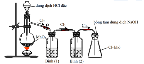 Điều chế Cl2 từ HCl
