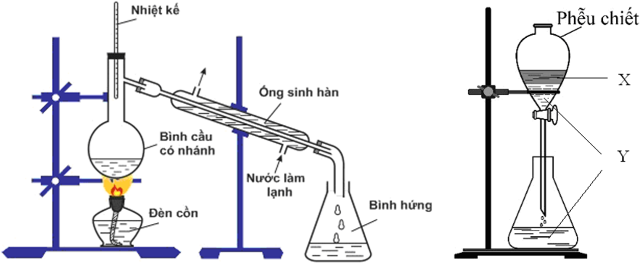 Điều Chế Isoamyl Axetat