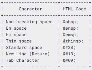 Khoảng Cách Kí Tự Trong HTML và CSS Gallery 1