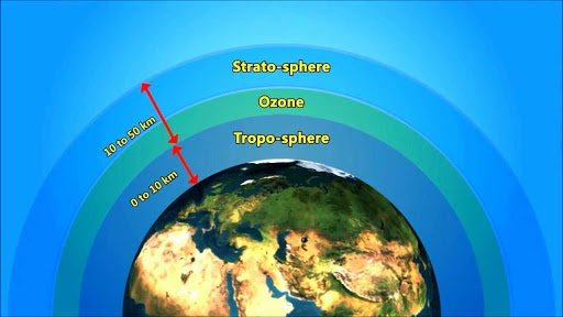 Vai trò của tầng Ozone Gallery 2