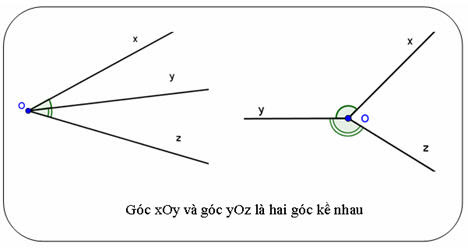 Cách Chứng Minh Tia Phân Giác Của Một Góc Gallery 2
