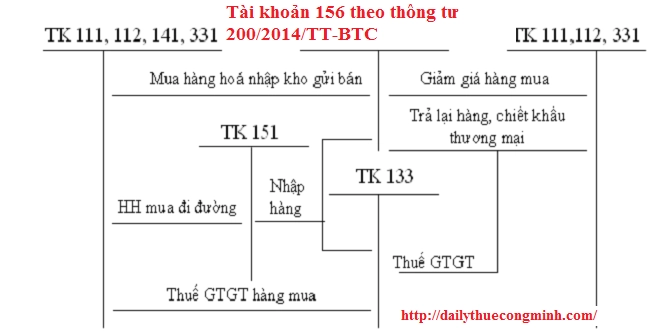 TK 156 theo Thông tư 200: Hướng dẫn chi tiết Gallery 1
