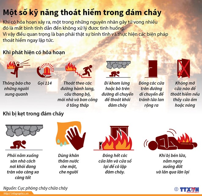 Sự cháy của oxi Gallery 1