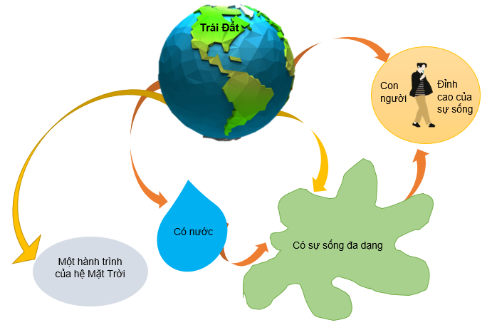 Trái Đất - Cái Nôi Của Sự Sống Gallery 1
