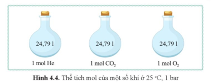 Điều Kiện Chuẩn Là Bao Nhiêu?