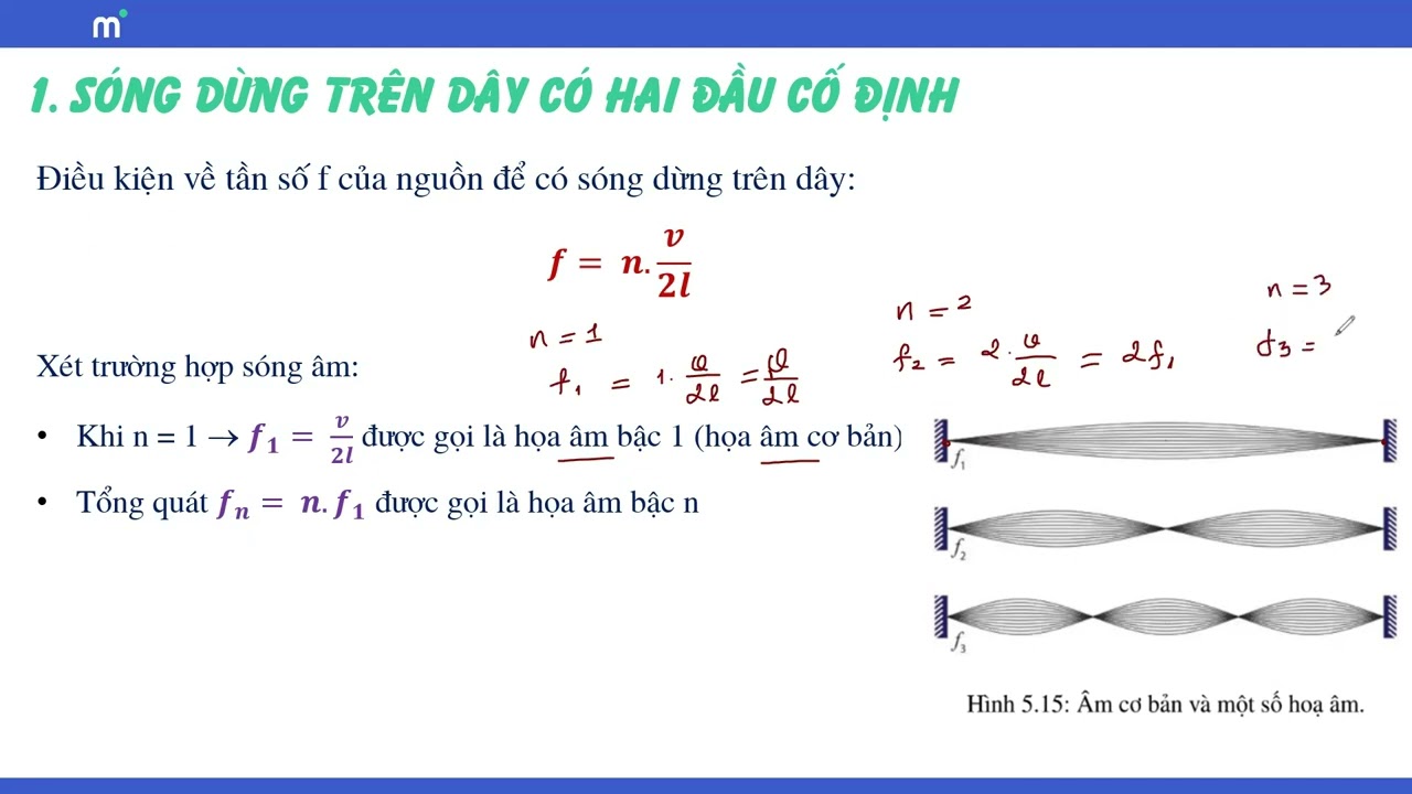 Điều Kiện Có Sóng Dừng