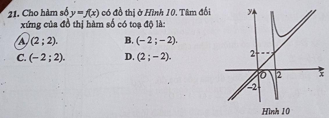 Tâm Đối Xứng Của Đồ Thị Gallery 1