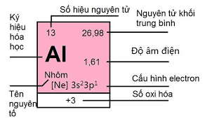 Al + HNO3 đặc nóng: Phản ứng và sản phẩm Gallery 2