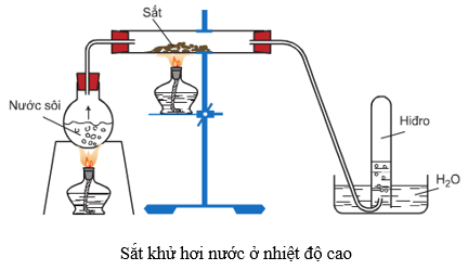 Phản ứng Fe + CuSO4 → Phản ứng thế kim loại Gallery 2