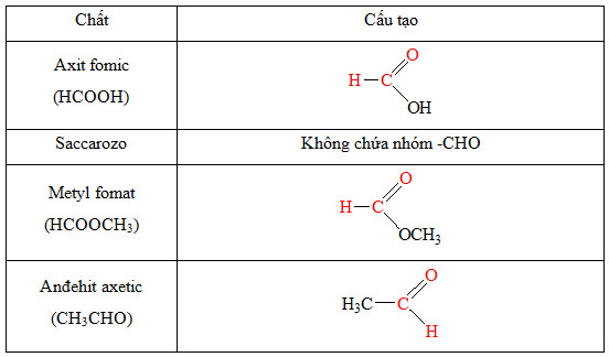 HCOOH có phản ứng tráng gương không? Gallery 2