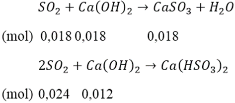 SO2 + Ca(OH)2: Phản ứng và ứng dụng Gallery 2