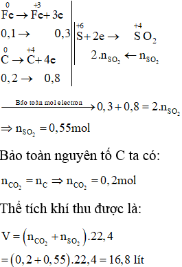 Phản ứng SO2 + NaOH tạo ra NaHSO3 Gallery 2
