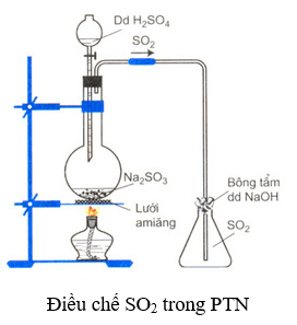 SO2 + O2 tạo thành SO3: Phản ứng, Điều kiện và Ứng dụng Gallery 1