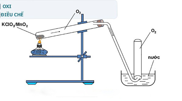Phản ứng phân hủy KClO3 thành KCl và O2 Gallery 1