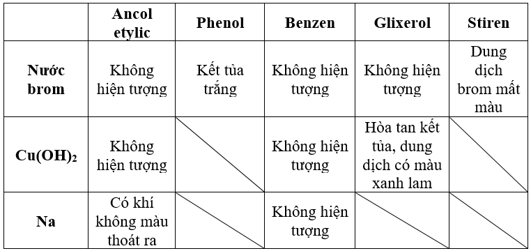 Điều chế Natri Etylat từ Ancol Etylic Gallery 2