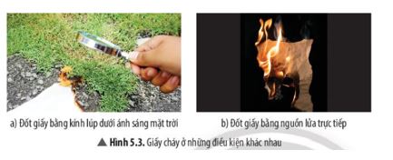Điều Kiện Phát Sinh Phản Ứng Cháy Gallery 2