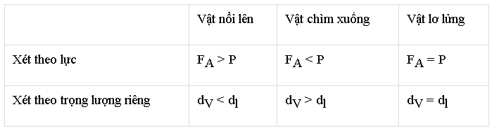 Vật nổi, vật chìm: Nguyên nhân và điều kiện Gallery 2
