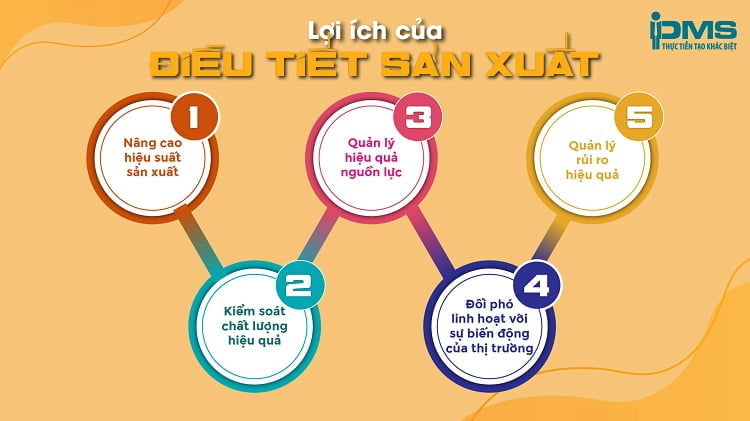 Điều tiết là gì?