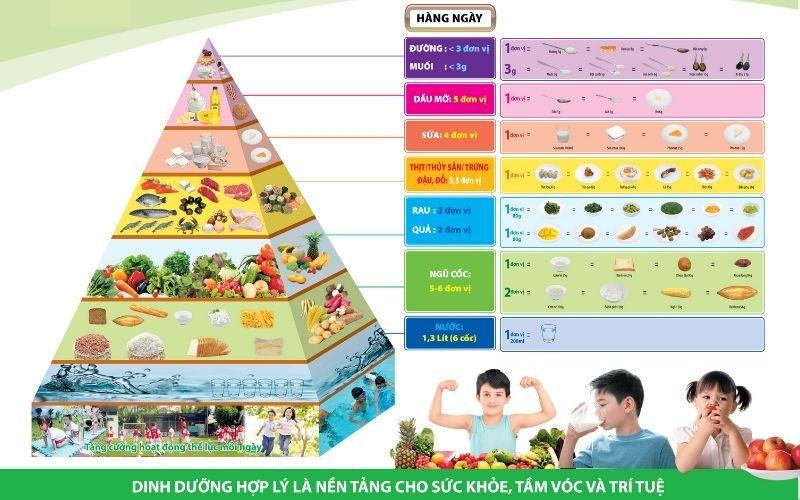 Trẻ Hay: Bí quyết nuôi dạy con thông minh và khỏe mạnh Gallery 2