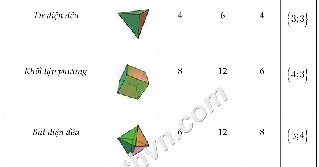 Đỉnh Là Gì Hình Học?