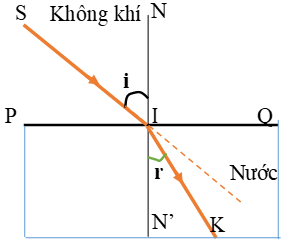 Khi góc tới bằng 0 độ, góc khúc xạ bằng 0 độ Gallery 1