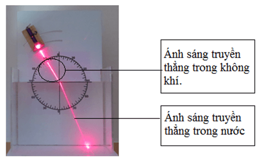 Định luật truyền thẳng của ánh sáng
