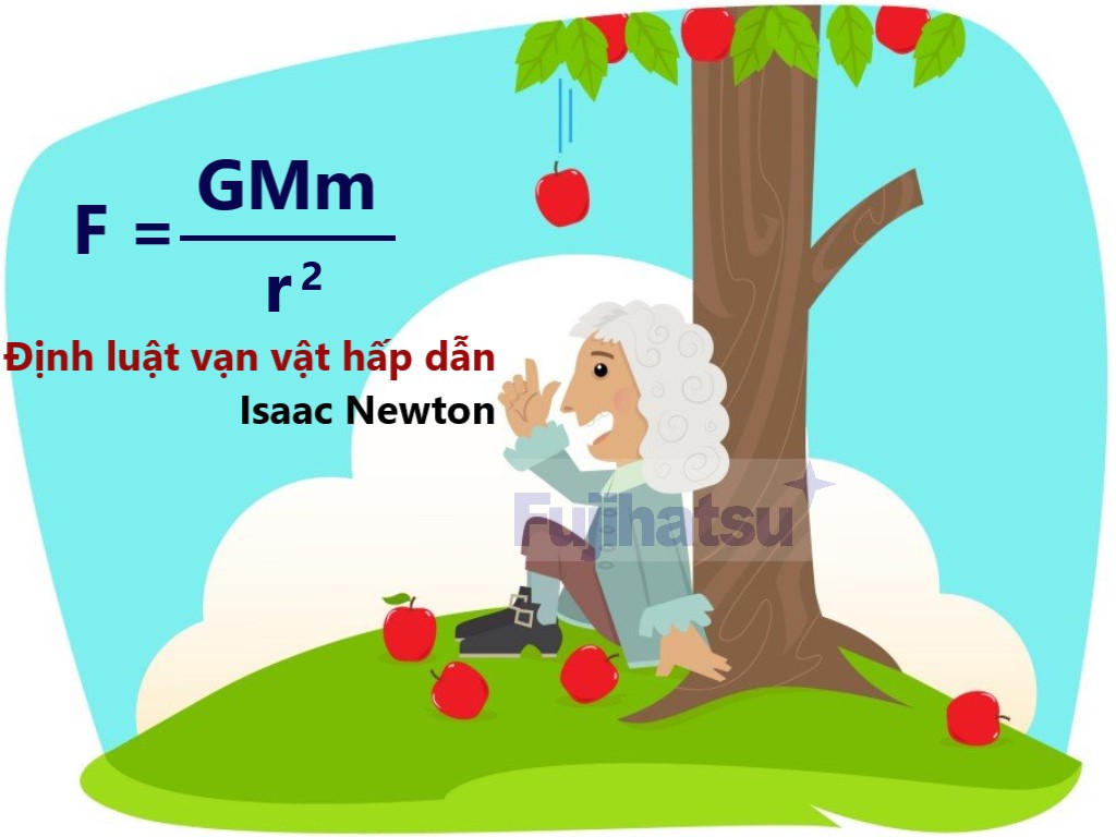 Công thức Newton Gallery 1