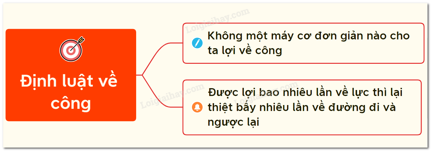 Định Luật Về Công Lớp 8