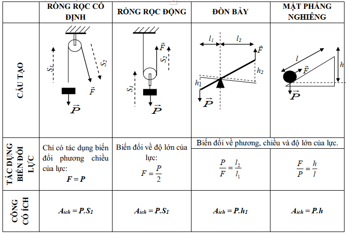 Định Luật Về Công Lớp 8 Gallery 2