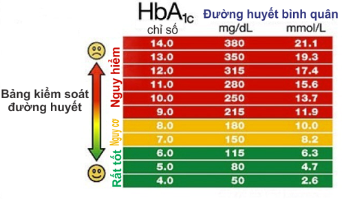 Định lượng glucose máu để làm gì? Gallery 2