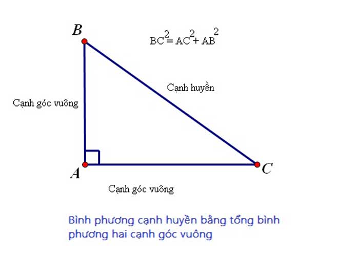Cạnh Huyền Góc Vuông Gallery 2