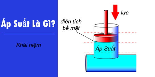 Định nghĩa Áp suất