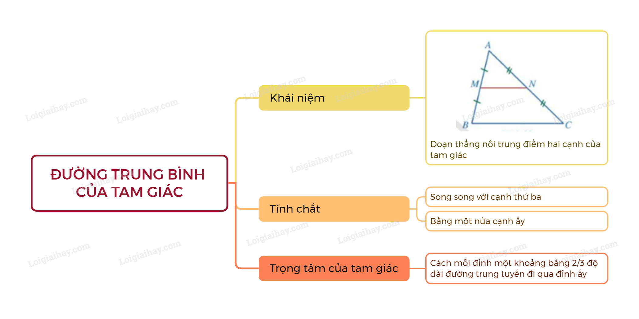 Định Nghĩa Đường Trung Bình Của Tam Giác Gallery 1