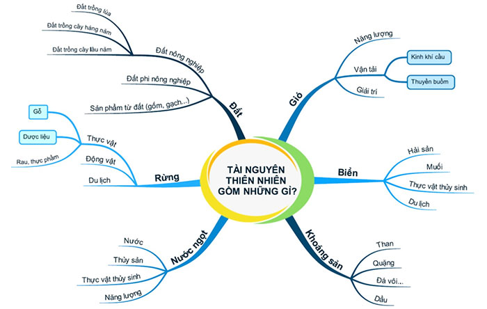 Thiên nhiên là gì? Gallery 1
