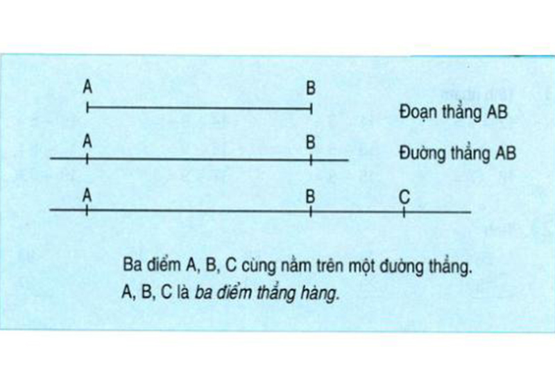 Định nghĩa đoạn thẳng lớp 2