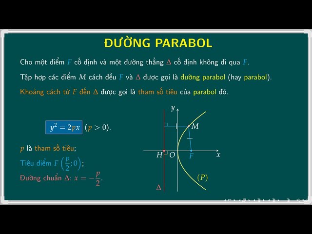 Đường chuẩn của parabol là gì? Gallery 1