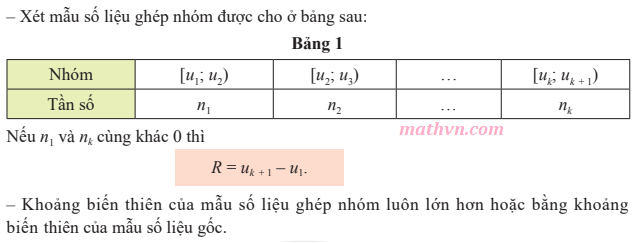 Khoảng Biến Thiên Toán 10: Định Nghĩa, Cách Tính và Ví Dụ Gallery 1