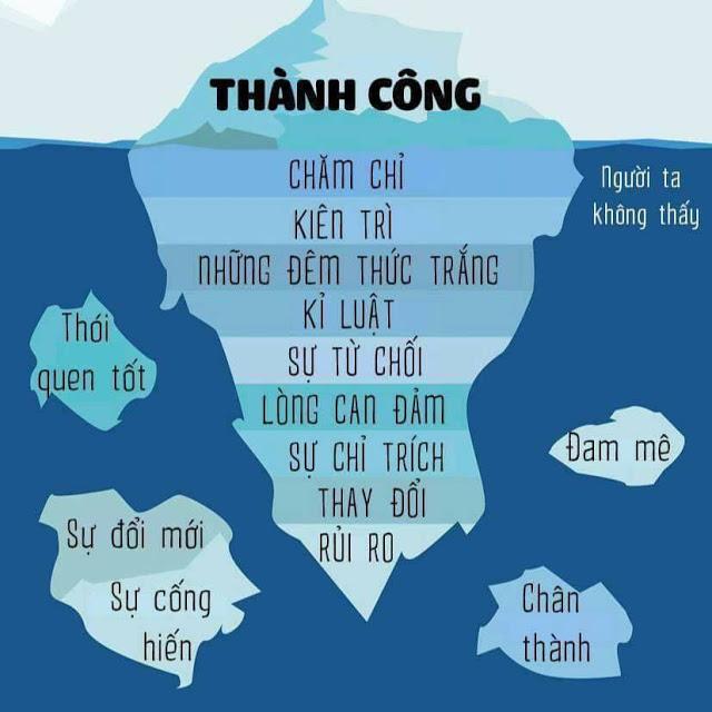 Thành Công Là Gì? Gallery 1