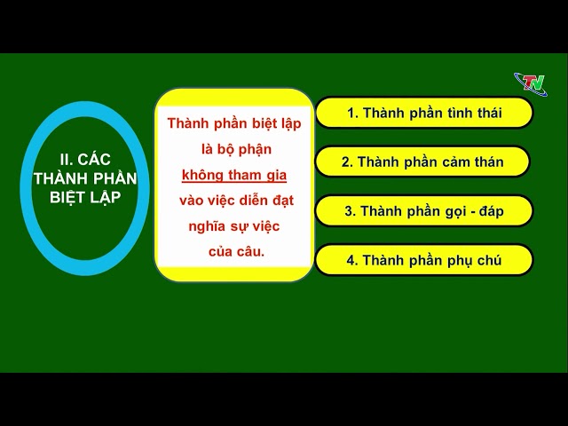Thành Phần Cảm Thán Là Gì? Gallery 1