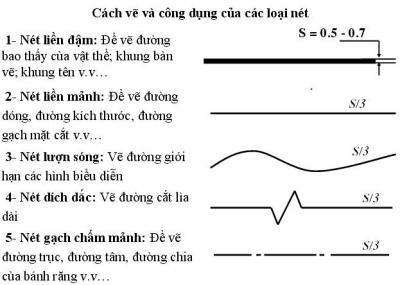 Đường Dích Dắc: Định Nghĩa, Ứng Dụng Và Những Điều Cần Biết Gallery 1