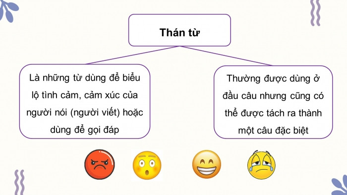 Thán Từ Ví Dụ: Hướng Dẫn Chi Tiết và Bài Tập Thực Hành Gallery 1