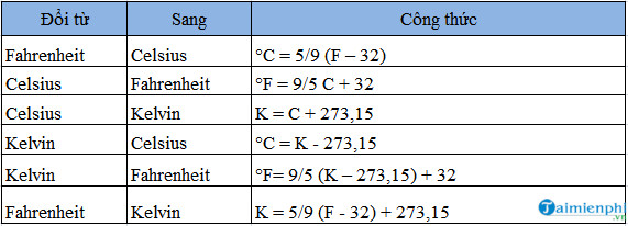 Độ C đổi ra Độ K
