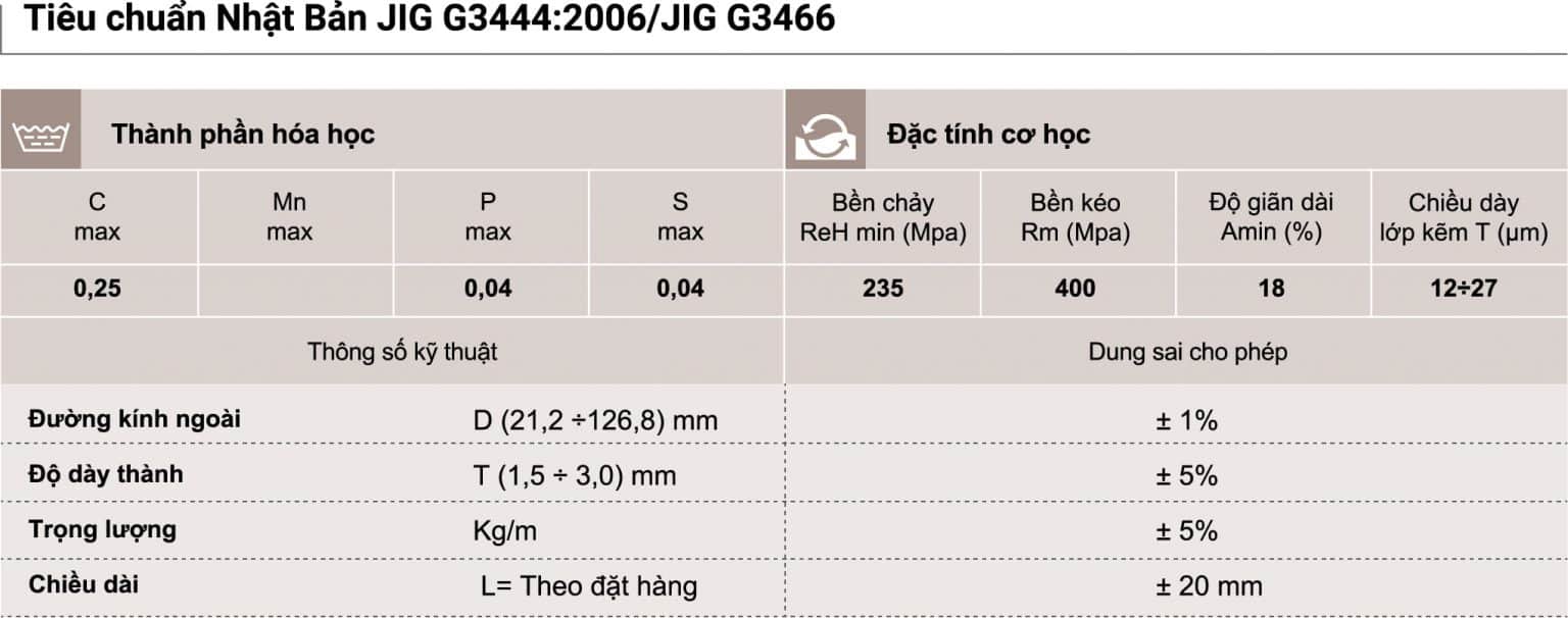 Độ dày ký hiệu là gì?