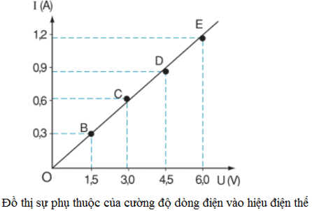 Đồ thị biểu diễn: Khái niệm, loại và ứng dụng