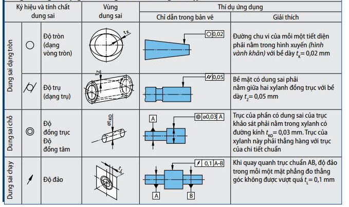 Độ trục là gì?