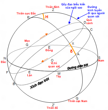 Độ trục là gì? Gallery 1
