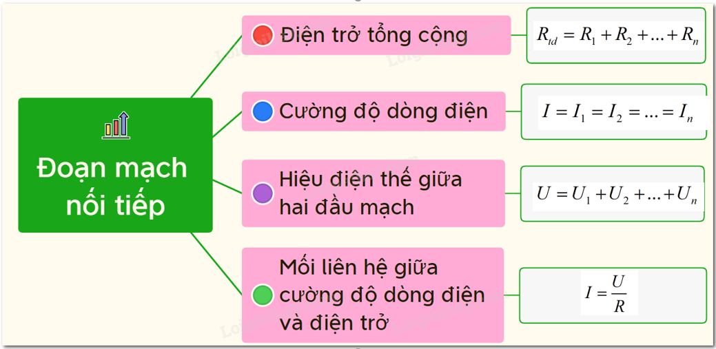 Đoạn mạch nối tiếp là gì?