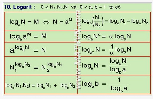 Đổi Cơ Số Logarit